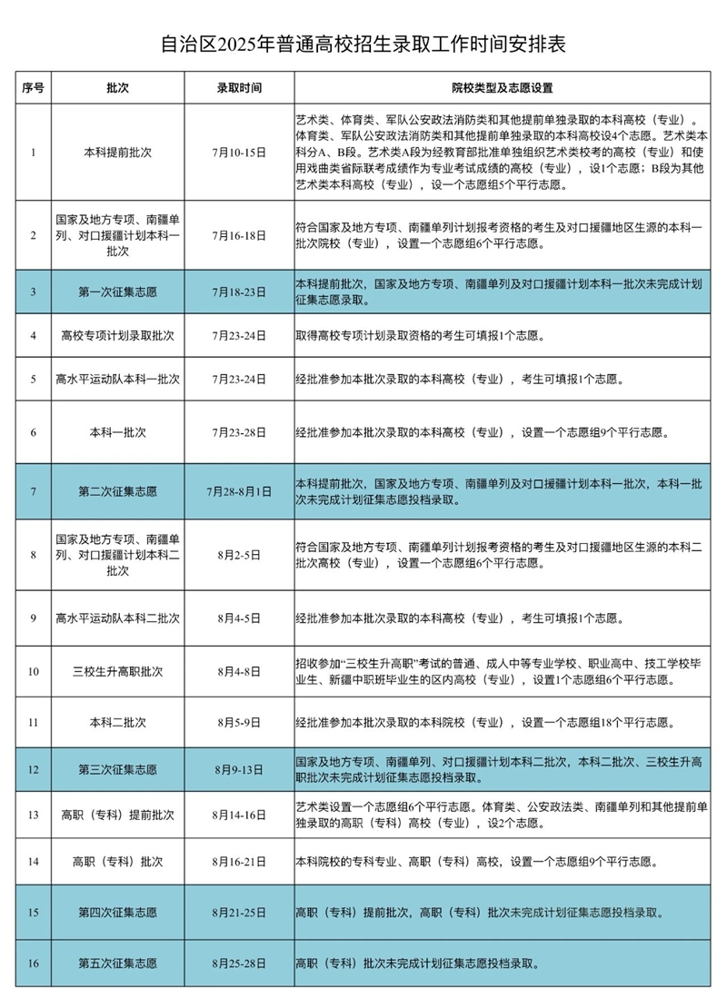 2026新疆高考成绩怎么查,新疆高考分数查询方式有哪些？