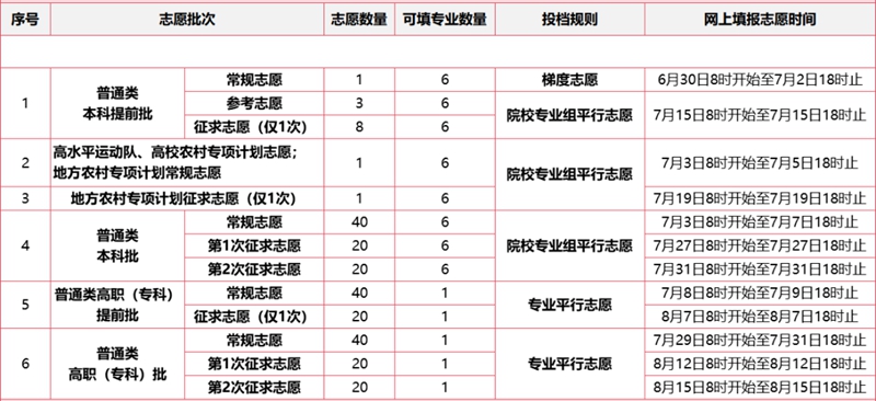 2026年福建省教育考试院网站高考成绩查询入口（https://www.eeafj.cn/）