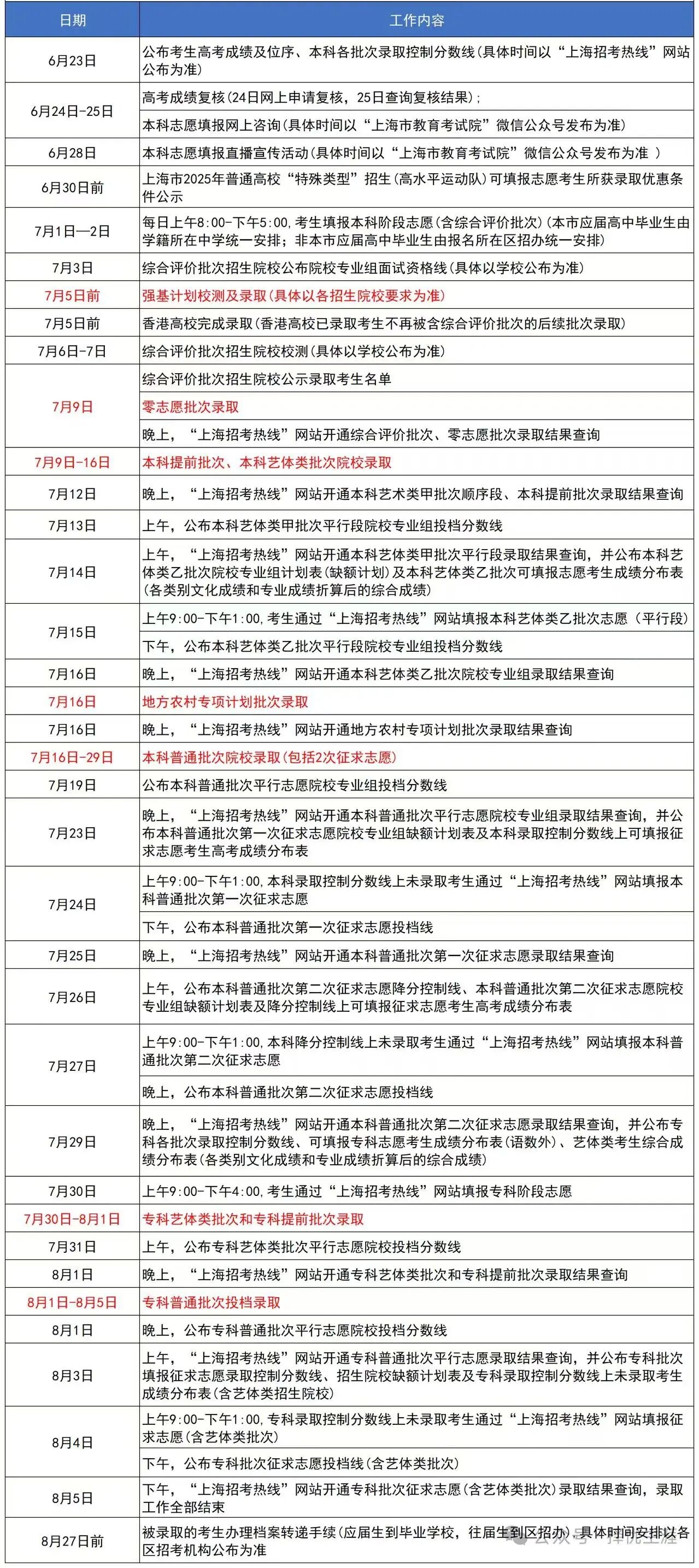 2026年上海招考热线网站高考成绩查询入口（www.shmeea.edu.cn）