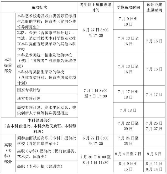 2026海南高考成绩怎么查询,海南高考查分方式有哪些？