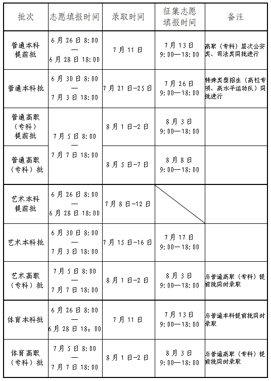 2026年河南高考录取结果查询入口（https://www.haeea.cn/）