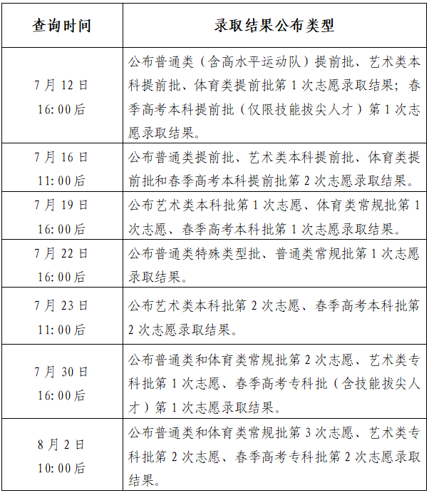 2026年山东高考录取结果查询入口（https://cx.sdzk.cn）