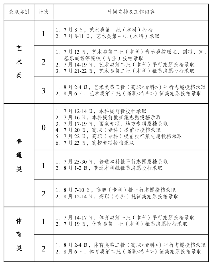 2026年安徽高考录取结果查询入口（cx.ahzsks.cn）