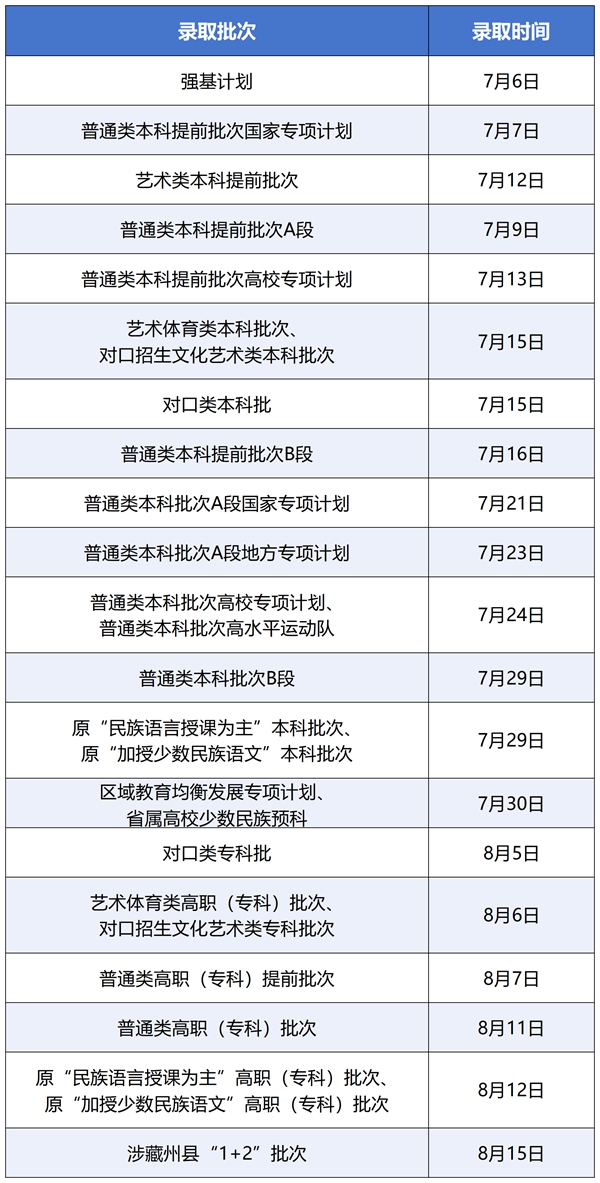 2026年四川高考录取结果查询入口（https://www.sceea.cn）