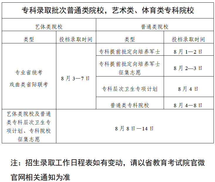 2026年广东高考录取结果查询入口（https://eea.gd.gov.cn/）