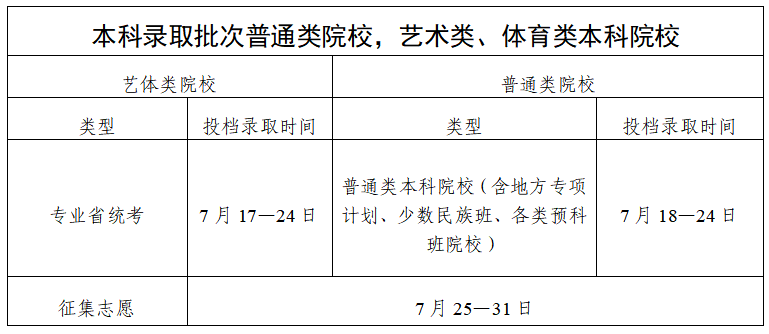 2026年广东高考录取结果查询入口（https://eea.gd.gov.cn/）