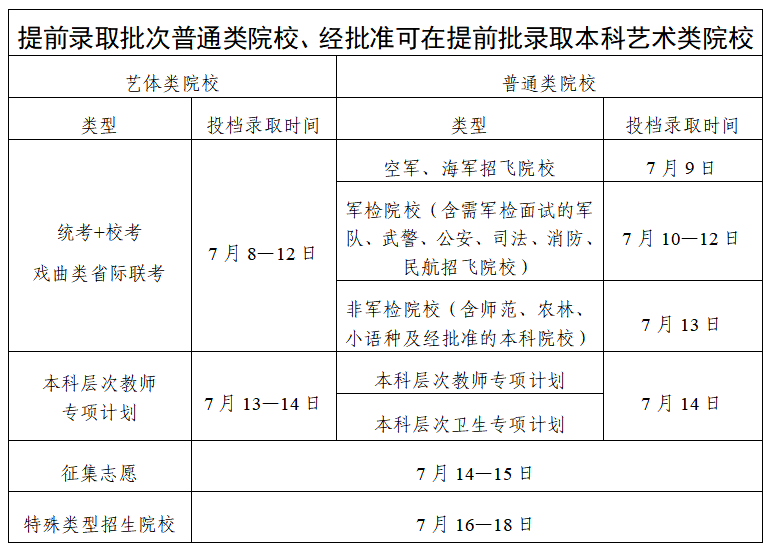 2026年广东高考录取结果查询入口（https://eea.gd.gov.cn/）