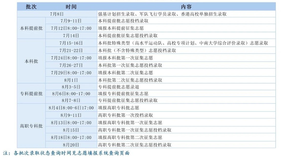 2026年湖南高考录取结果查询入口（https://www.hneeb.cn/）