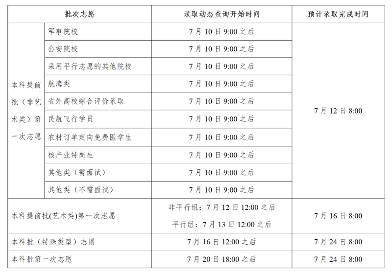 2026年湖南高考录取结果查询入口（https://www.hneeb.cn/）