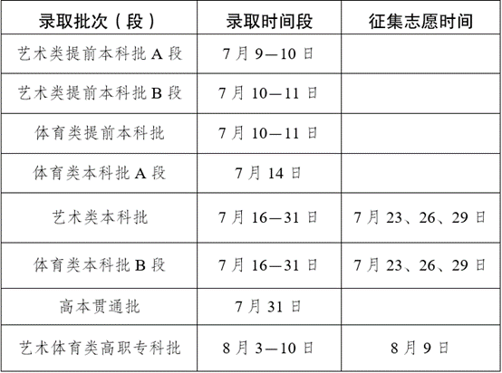 2026年云南高考录取结果查询入口（www.ynzs.cn）