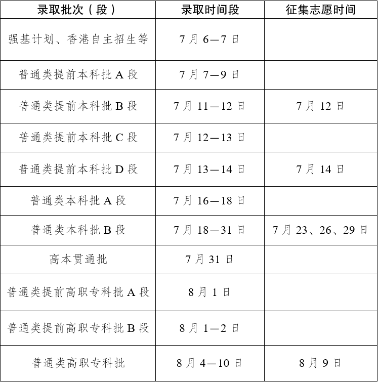 2026年云南高考录取结果查询入口（www.ynzs.cn）