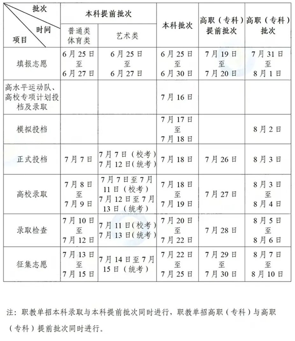2026年陕西高考录取结果查询入口（http://sneac.com/）