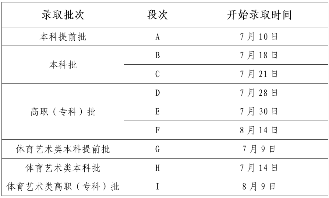 2026年甘肃高考录取结果查询入口（https://www.ganseea.cn）