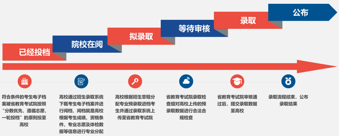 2026年甘肃高考录取结果查询入口（https://www.ganseea.cn）