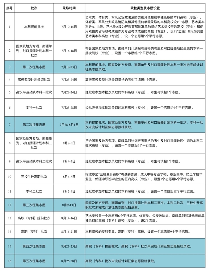 2026年新疆高考录取结果查询入口（https://www.xjzk.gov.cn/）