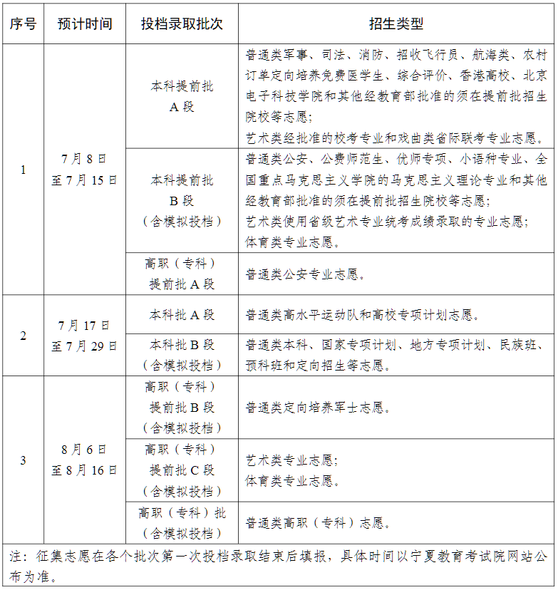 2026年宁夏高考录取结果查询入口（https://www.nxjyks.cn/）