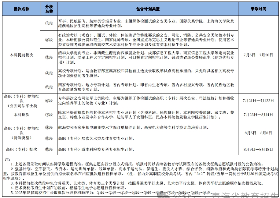 2026年青海高考录取结果查询入口（https://www.qhjyks.com）