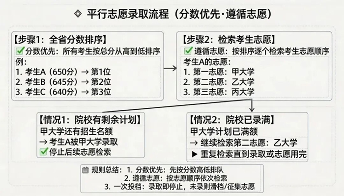 2026天津高考分数线预测,各批次分数线预计是多少？