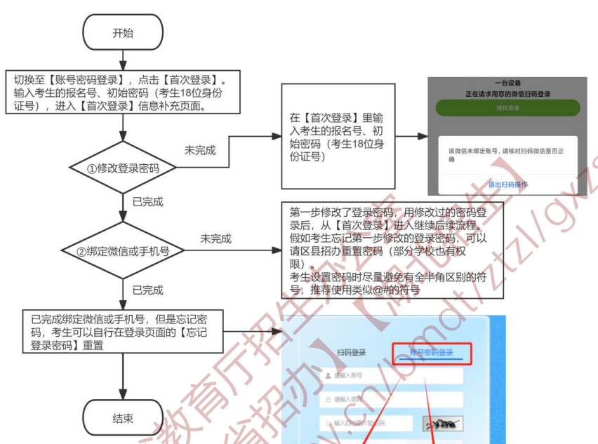 2026湖北省招生数智综合平台入口:https://zspt.hubzs.com.cn/