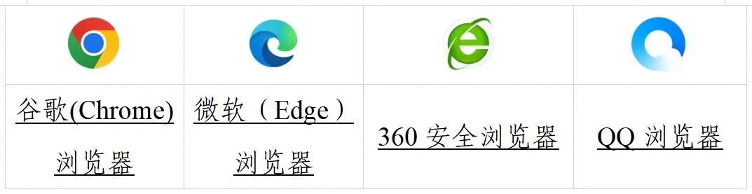 2026陕西省高考志愿辅助系统入口:https://www.sneac.com/2023whz.html