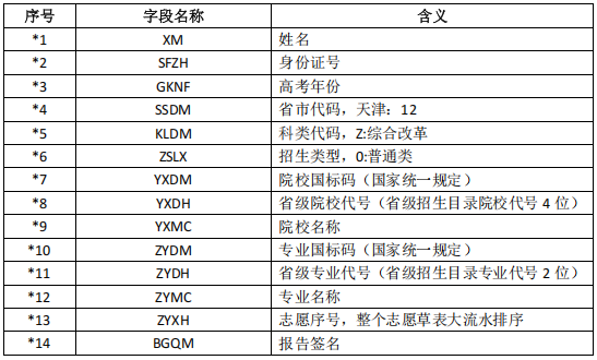 2026年天津市新高考志愿辅助系统怎么填（附系统操作指南）