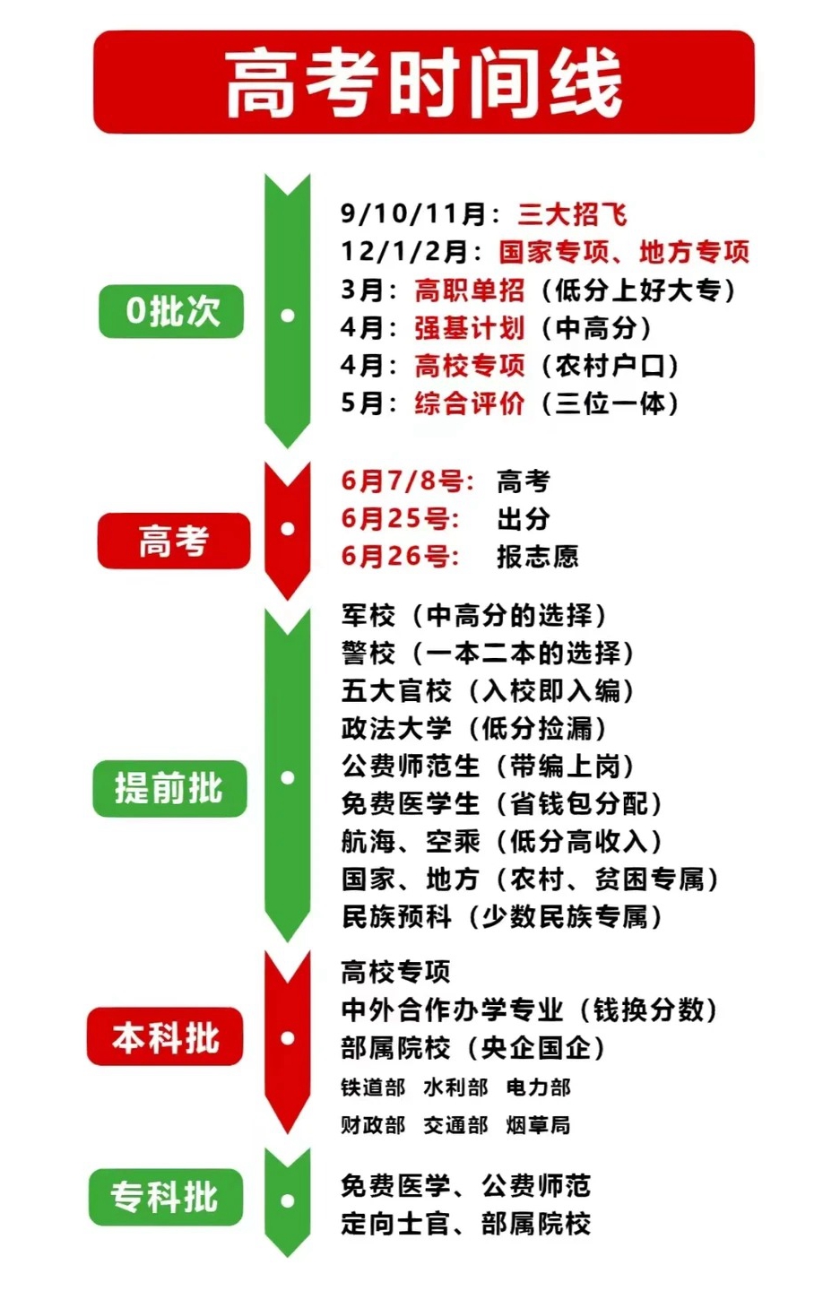 2026年全国各地高考成绩查询时间汇总表（完整版）