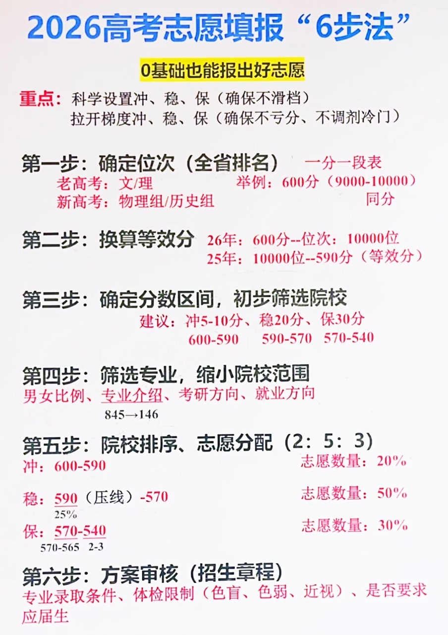 2026年全国各地高考成绩查询时间汇总表（完整版）