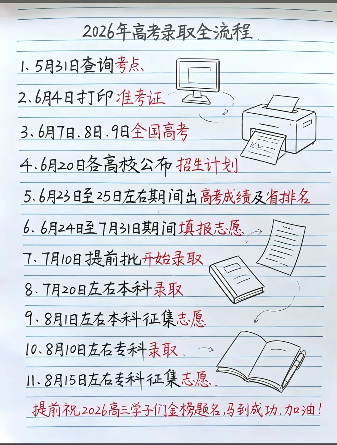 2026年全国高考成绩查询入口汇总表（31省完整版）