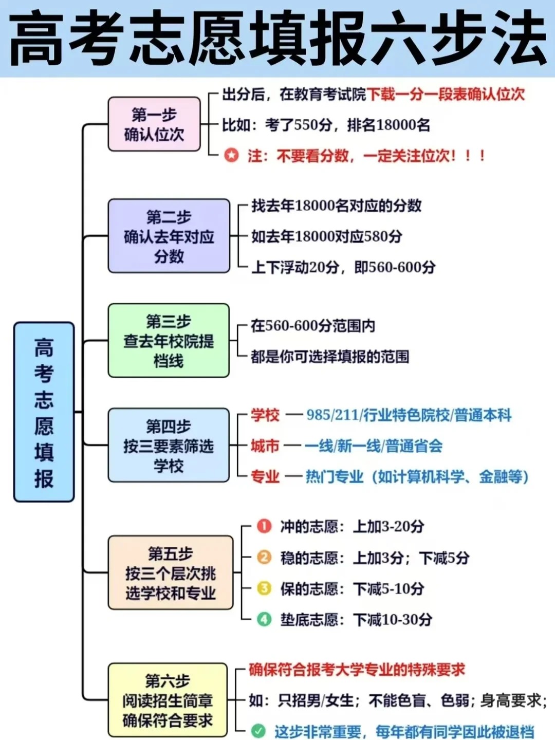 全国各地2026高考模拟志愿填报平台入口一览表(完整版汇总)