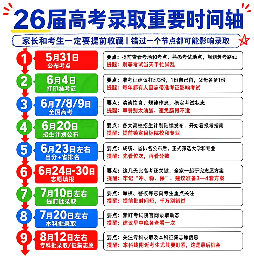 2026年全国各地高考模拟志愿填报时间汇总表（完整版）