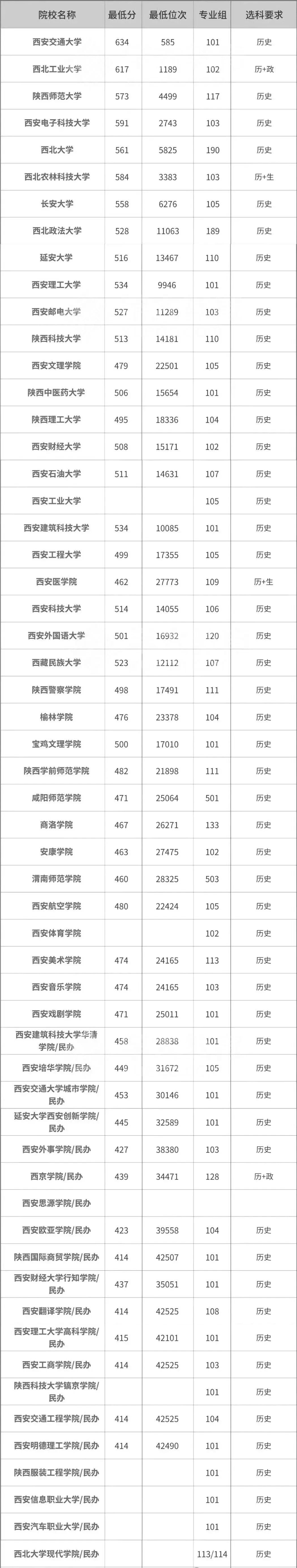 2026陕西高考本科分数线预测,陕西多少分能上本科？