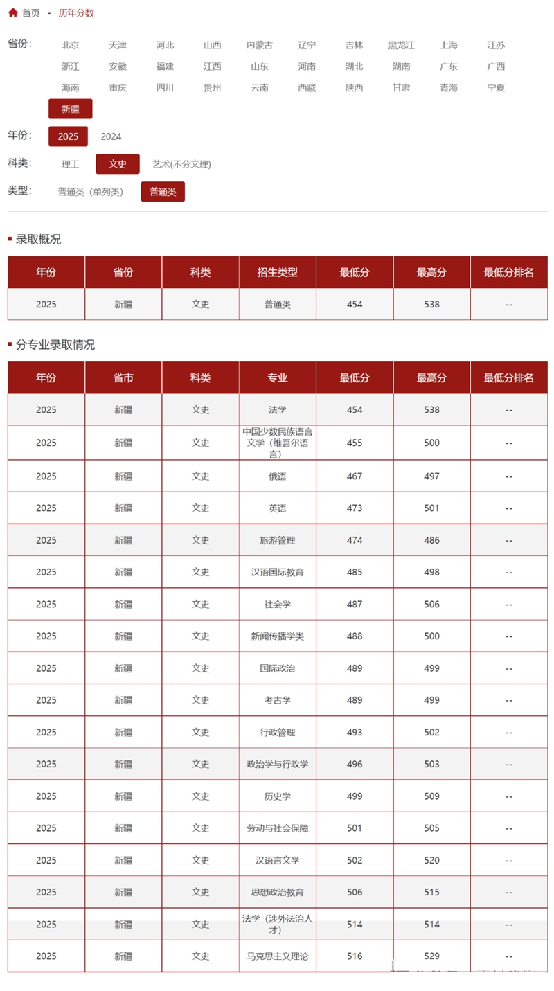 2026新疆高考本科分数线预测,新疆多少分能上本科？
