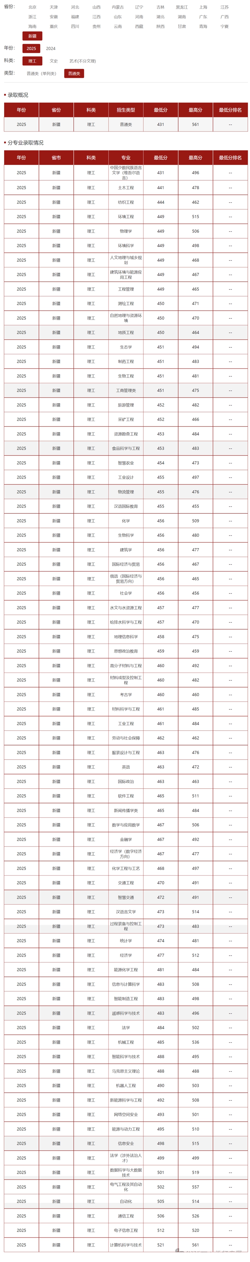 2026新疆高考本科分数线预测,新疆多少分能上本科？