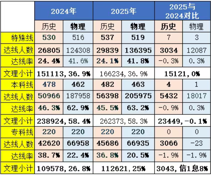 预计2026年江苏高考多少能上一本和二本,录取分数线预测