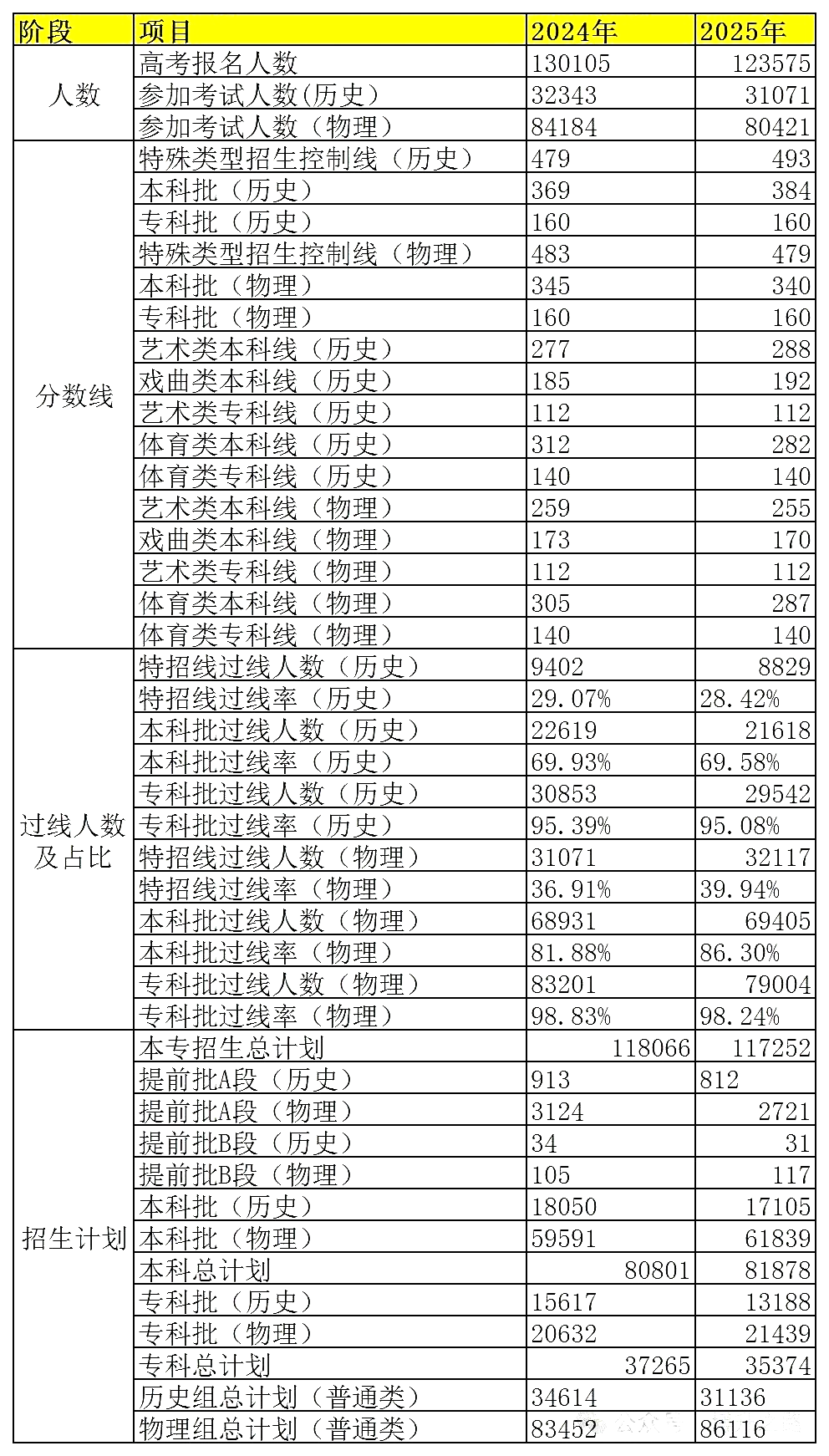2026吉林高考预计多少分能上一本和二本,录取分数线预测