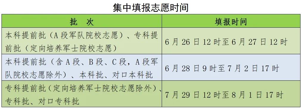 2026河北高考志愿填报表样表模板正式版(附志愿表填写样本)