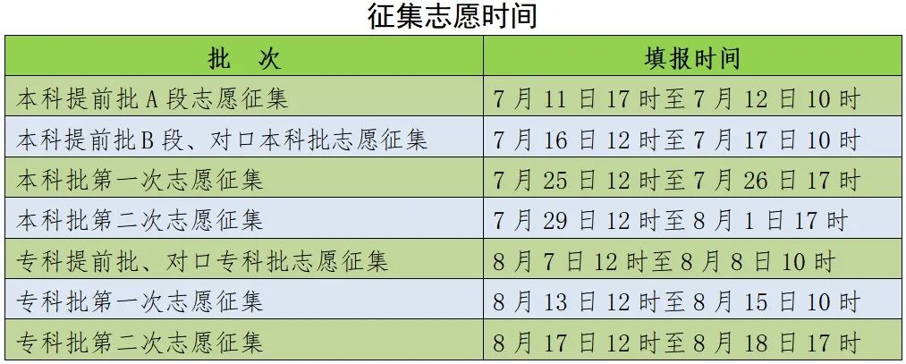 2026河北高考志愿填报表样表模板正式版(附志愿表填写样本)