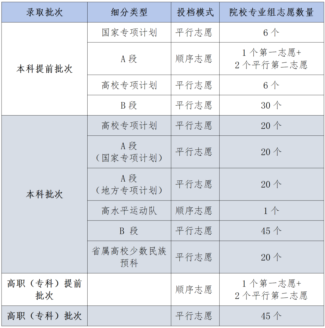 2026四川省招生考试指导中心官方网站登录入口（含操作步骤）