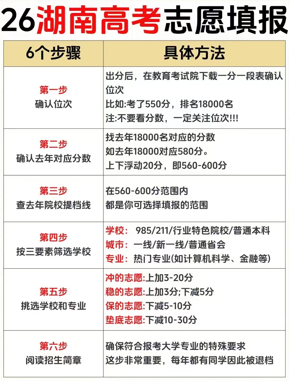 2026湖南省教育厅政务服务旗舰店登录入口（含操作步骤）
