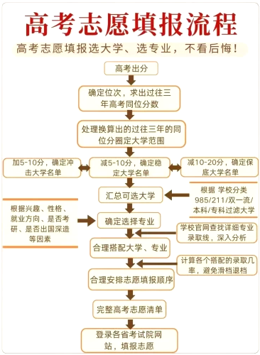 2026广西招生考试院网站登录入口（含操作步骤）