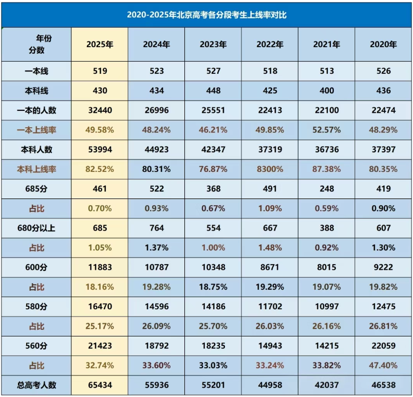2026北京教育考试院网站登录入口(含操作步骤)