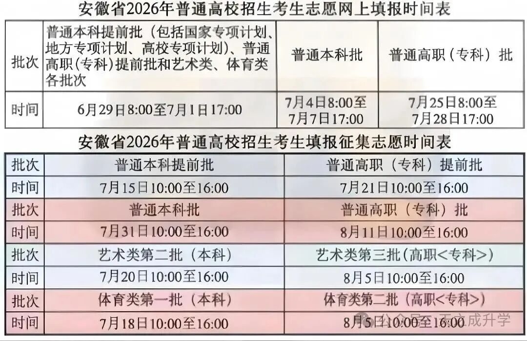 2026安徽高考成绩查询时间是几号,具体几点可以查分
