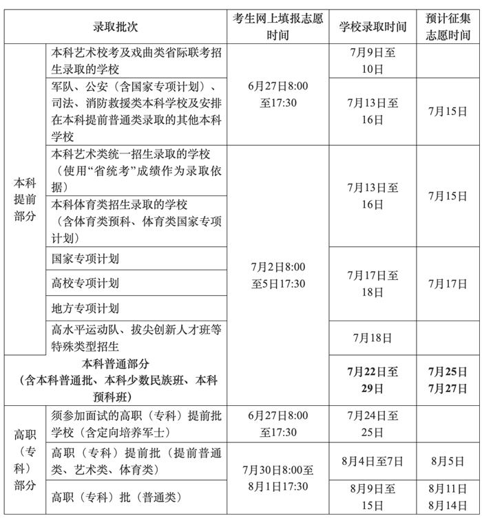 2026海南高考成绩查询时间公布（6月25日查分）