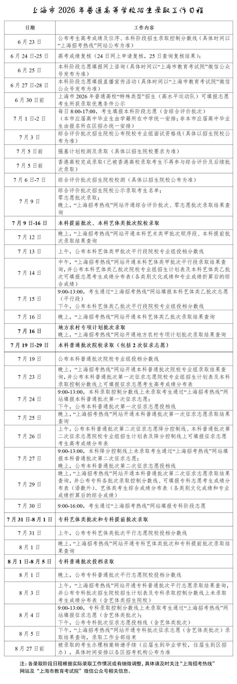 2026上海高考成绩查询时间公布(6月23日查分)