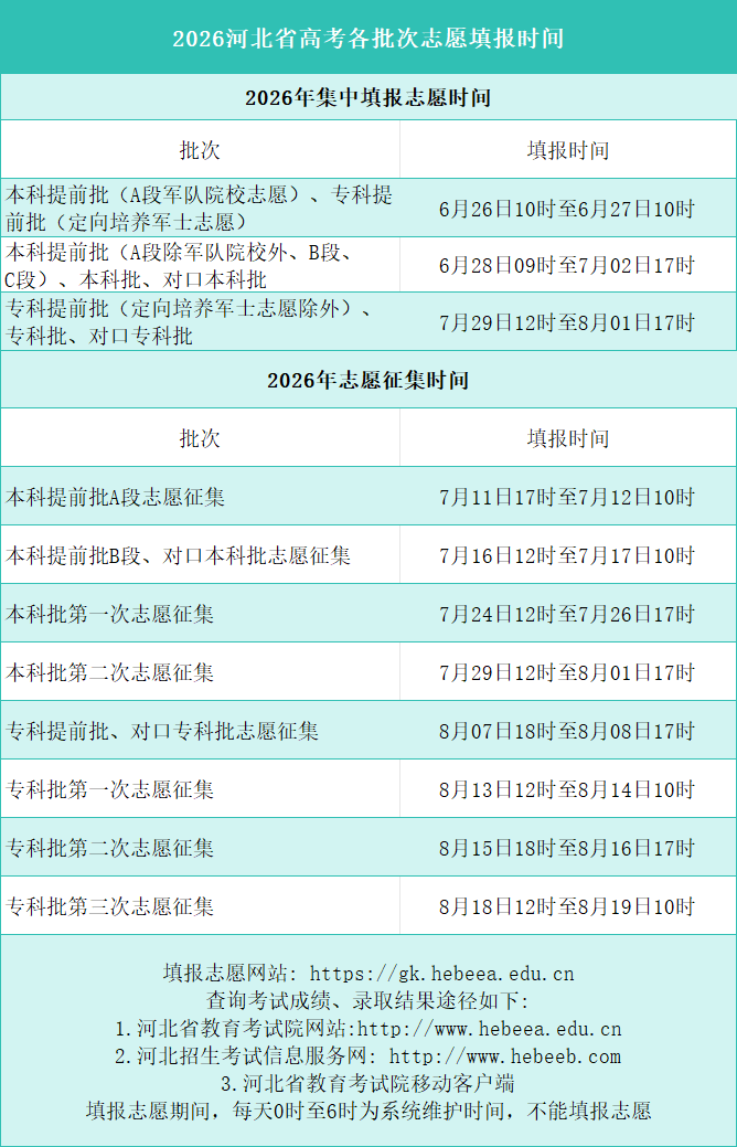 2026年河北高考成绩公布时间（附成绩查询方式）