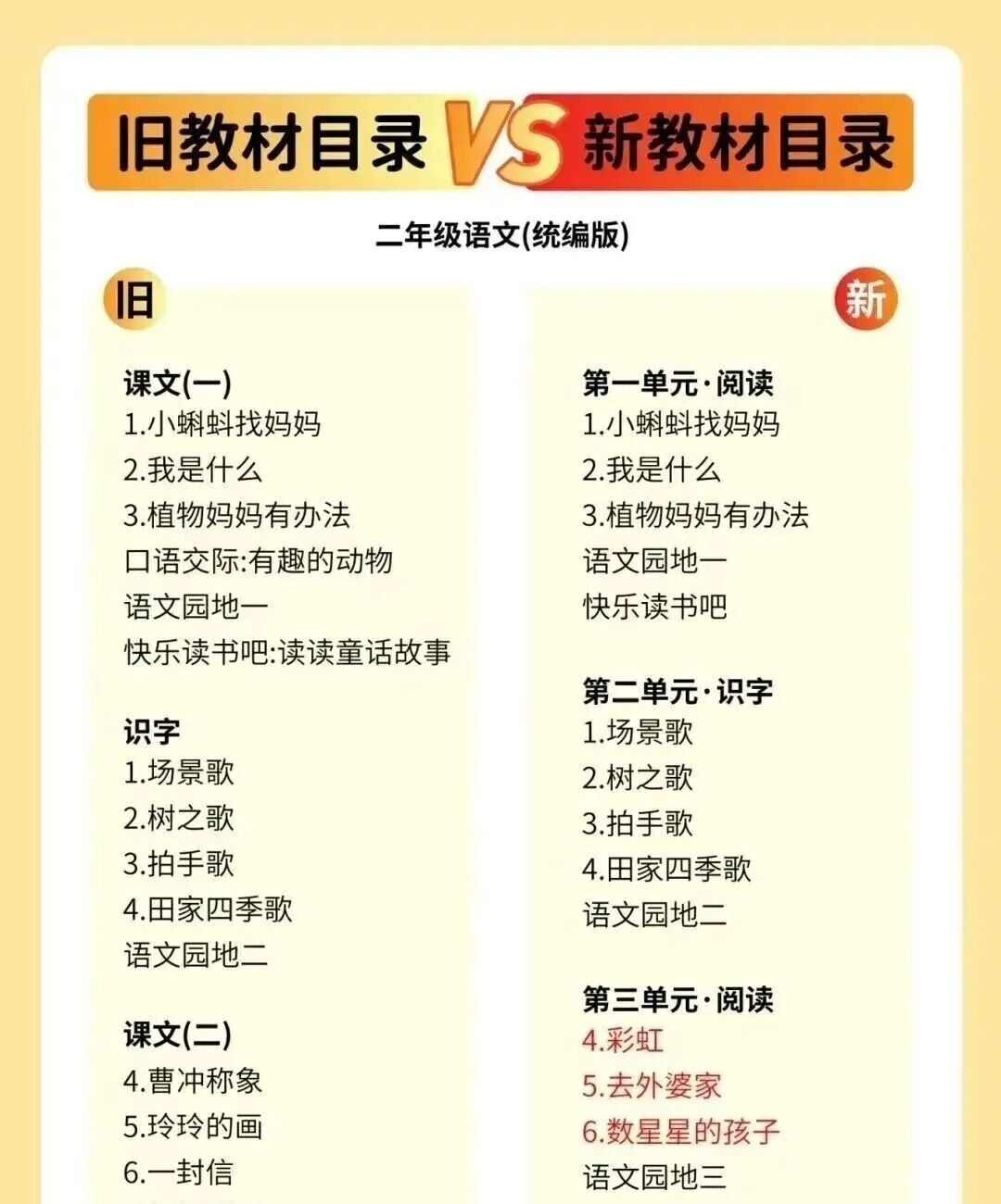 2026秋小学各年级教材改版清单及备考建议（含改版前后对比图）