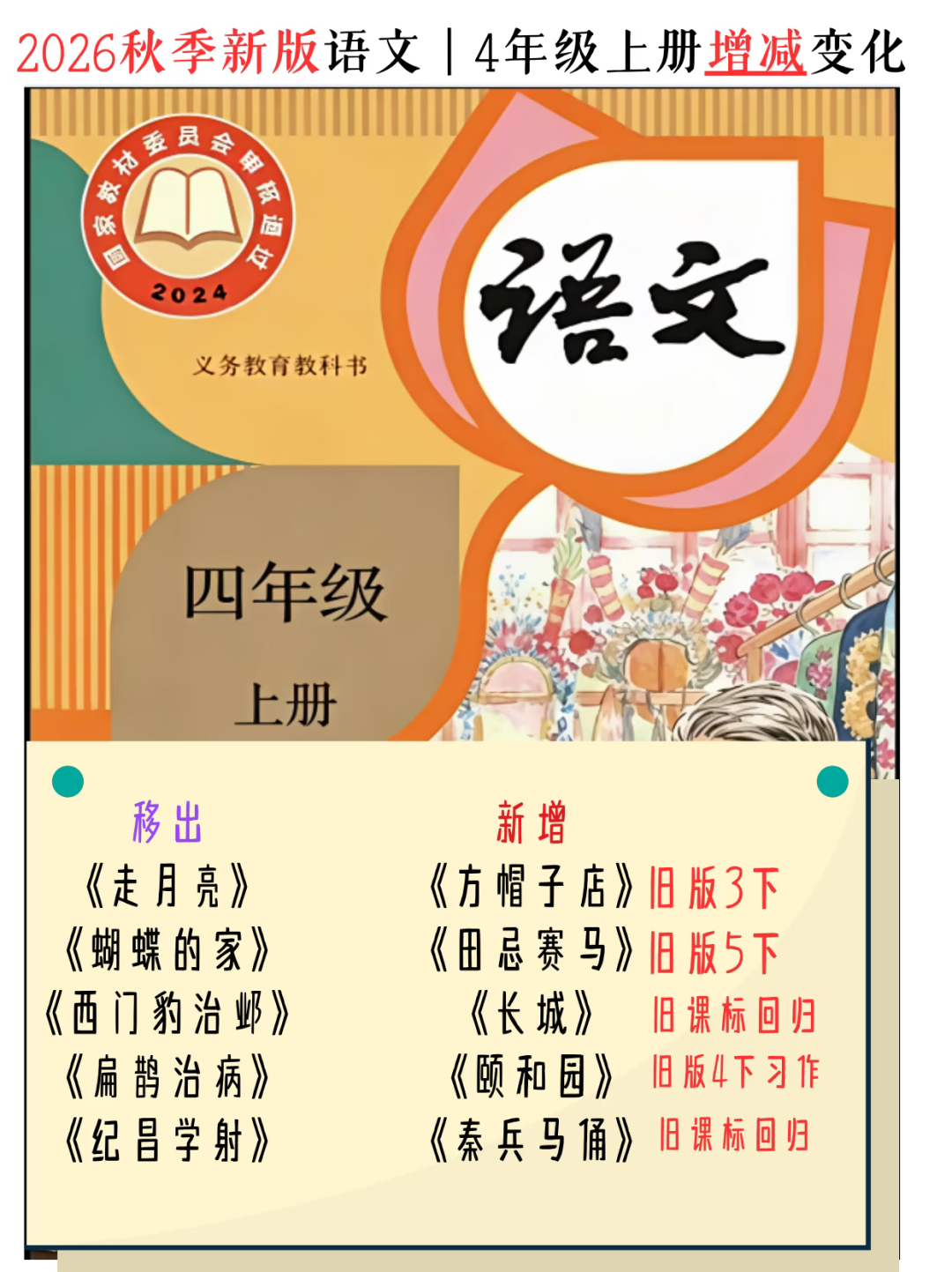 2026秋小学各年级教材改版清单及备考建议（含改版前后对比图）