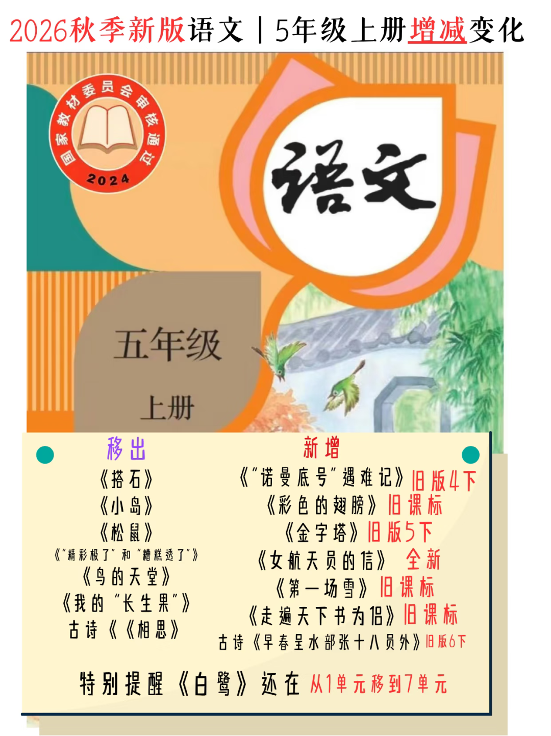2026秋小学各年级教材改版清单及备考建议（含改版前后对比图）