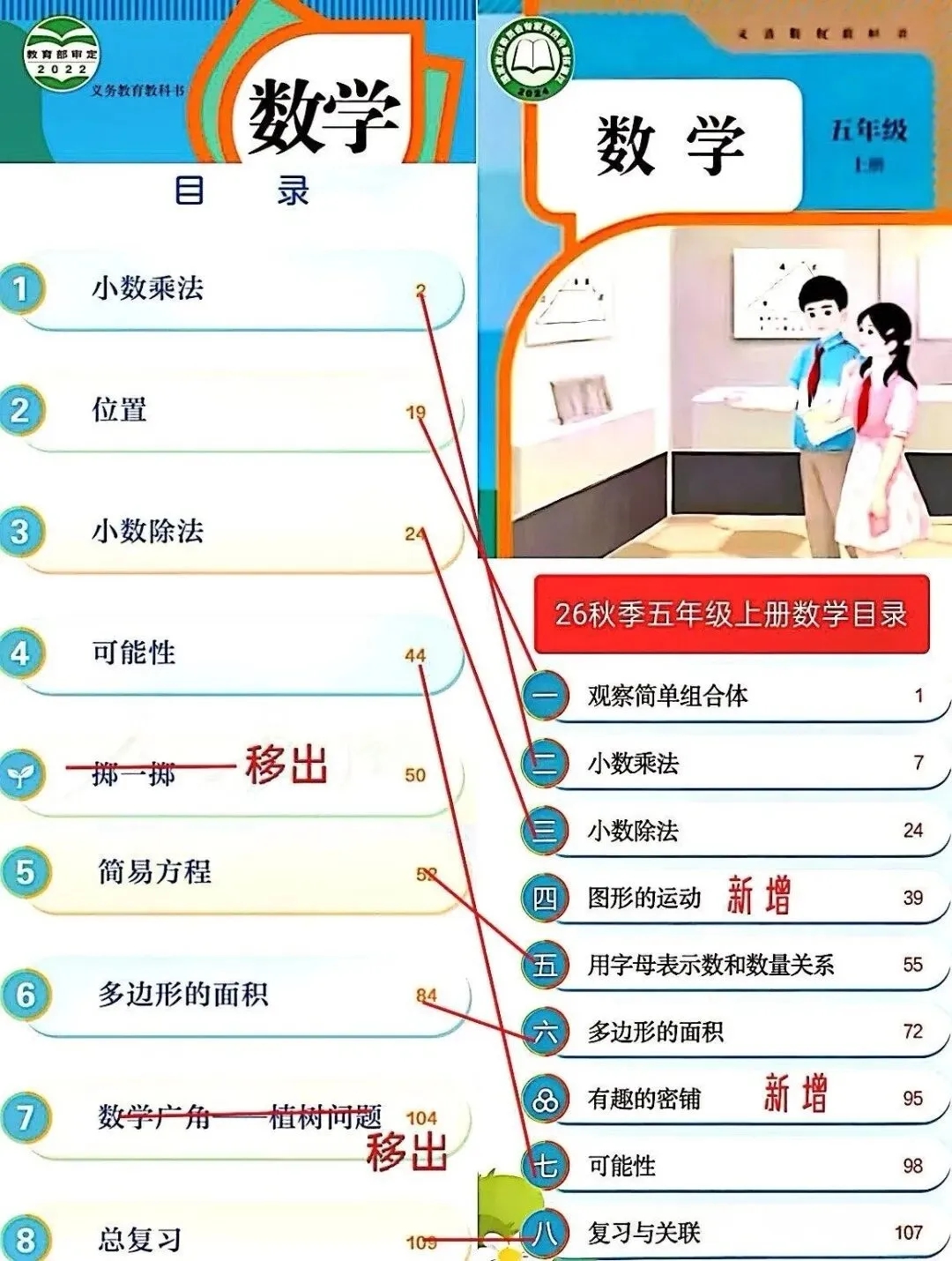 2026秋小学各年级教材改版清单及备考建议（含改版前后对比图）