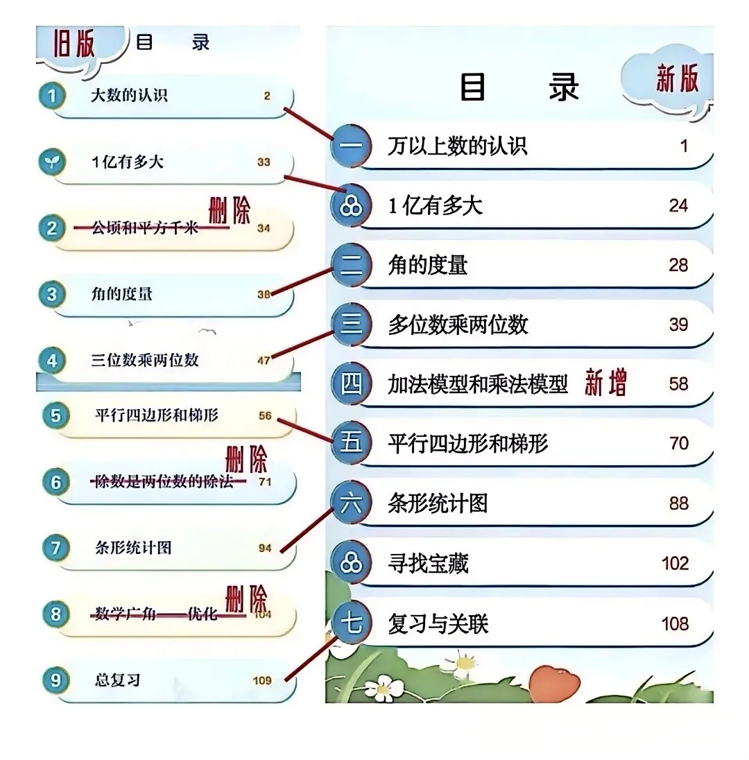 2026秋小学各年级教材改版清单及备考建议（含改版前后对比图）
